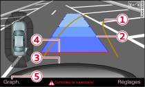 Écran : manœuvre de stationnement dans la place de stationnement